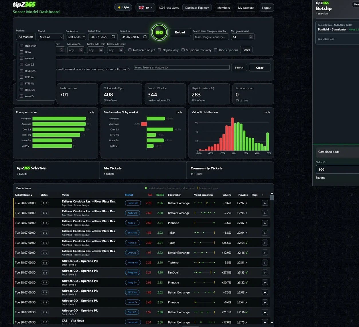TipZ365 complete dashboard preview