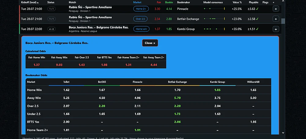 TipZ365 bookmaker odds comparison